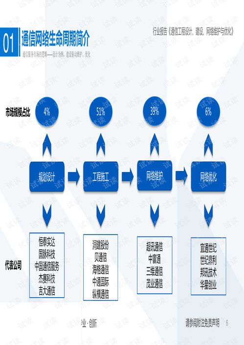 5G基建服務市場深度解析 以網絡設計為綱，以網絡建設為本，聚焦頭部企業運營管理新范式